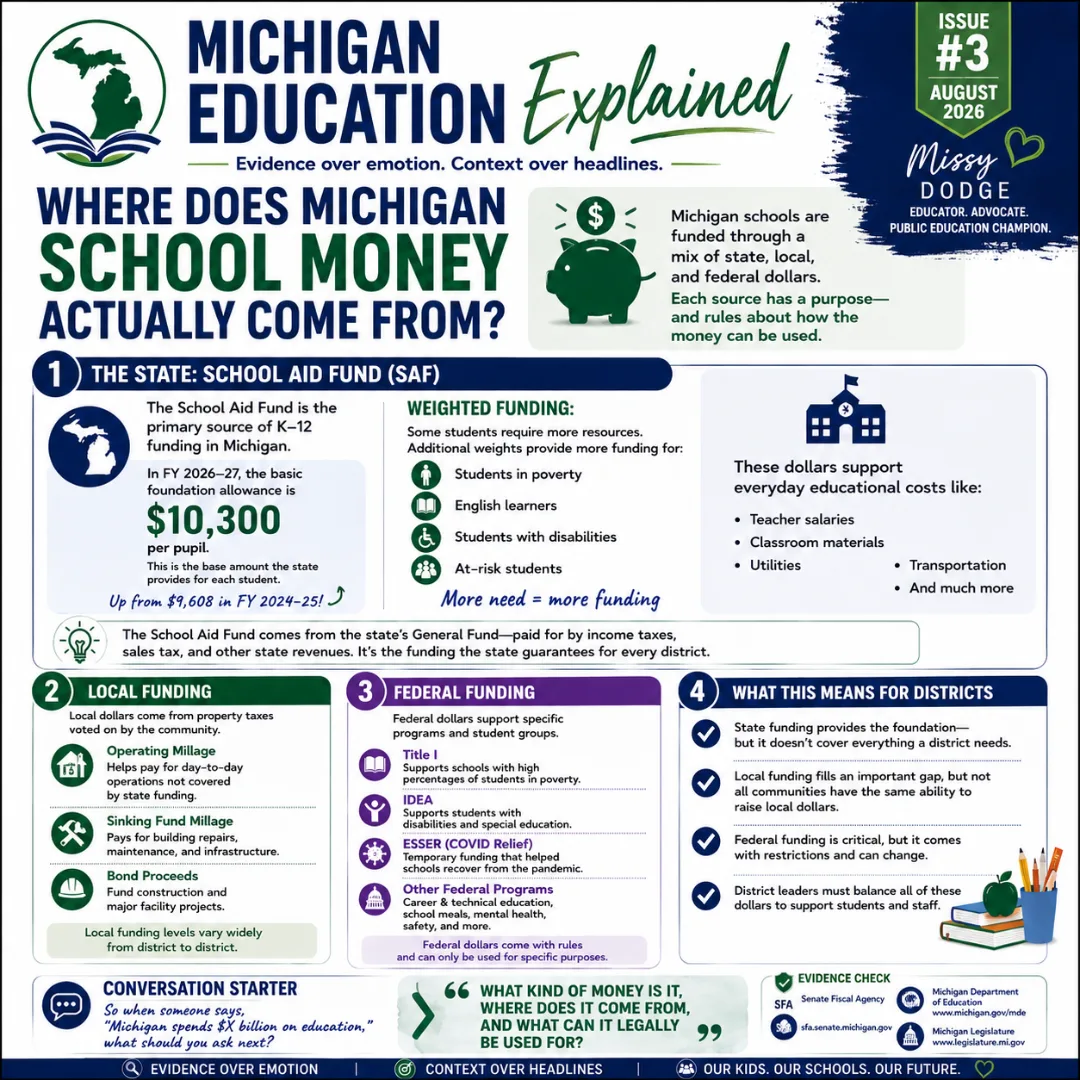 Michigan Education Explained issue 3: school funding infographic