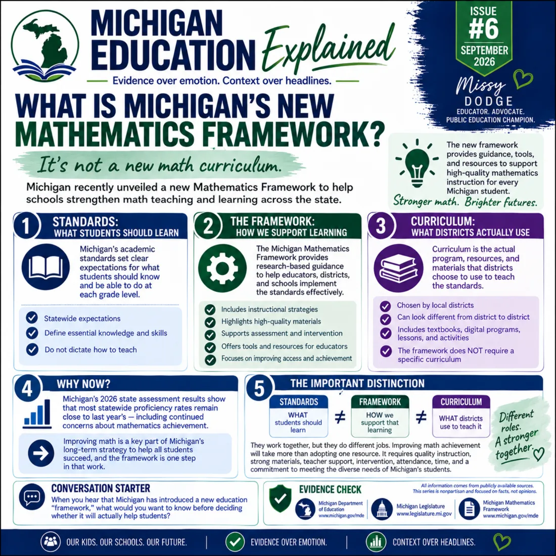 Michigan Education Explained issue 6
