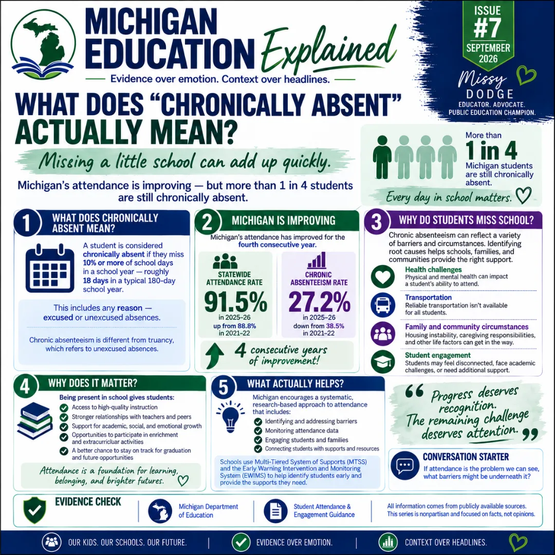Michigan Education Explained issue 7