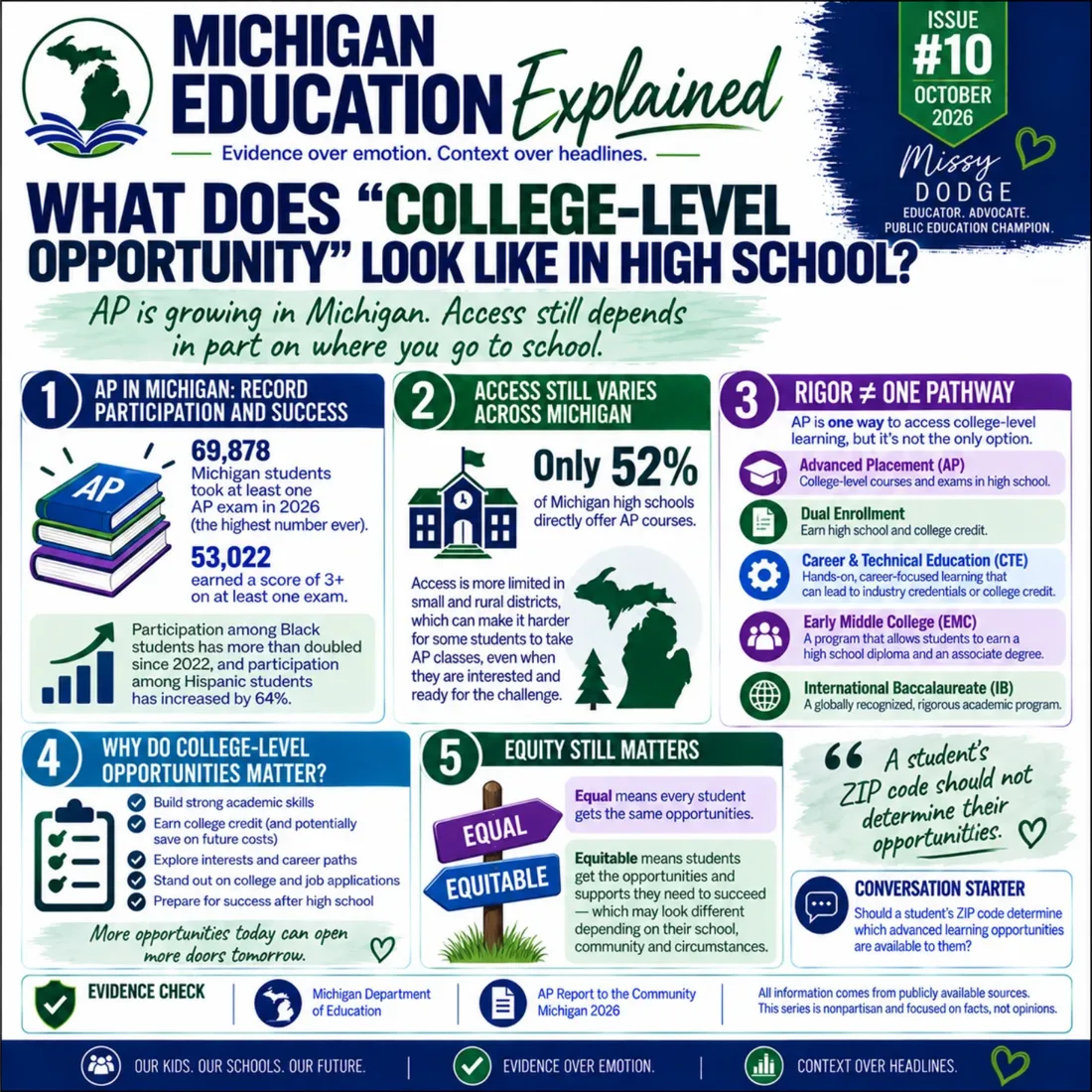Michigan Education Explained issue 9