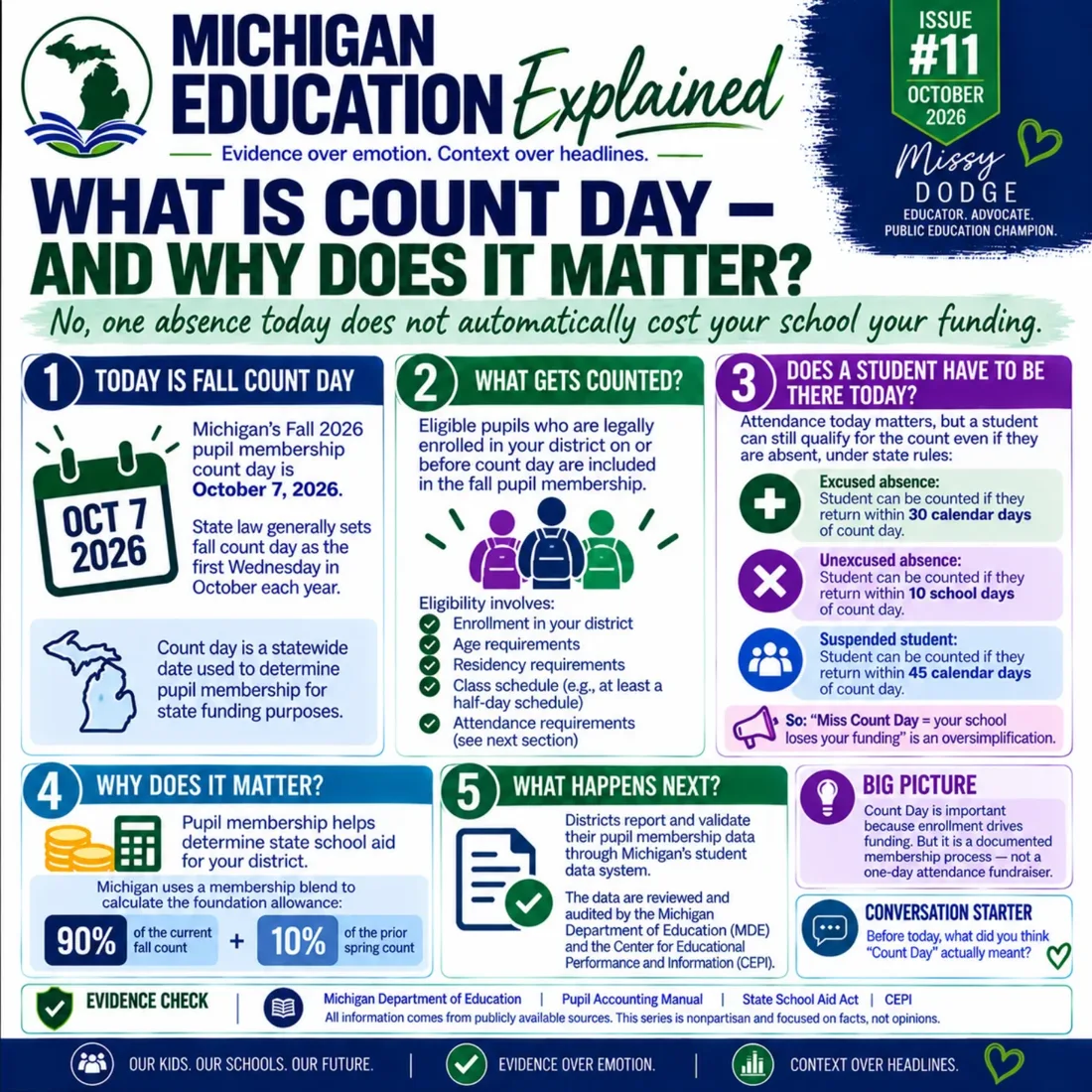 Michigan Education Explained issue 11
