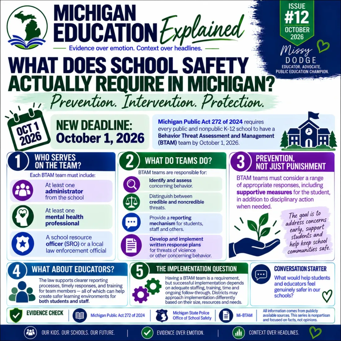 Michigan Education Explained issue 12